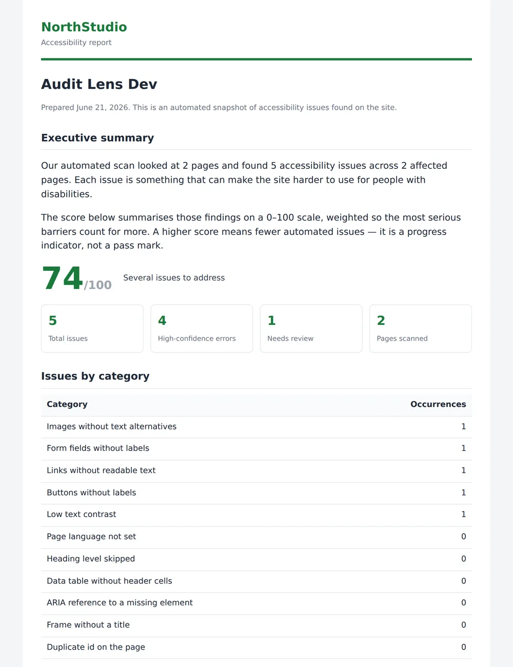 A white-label Audit Lens client report with an audit trail and a VPAT/ACR draft.