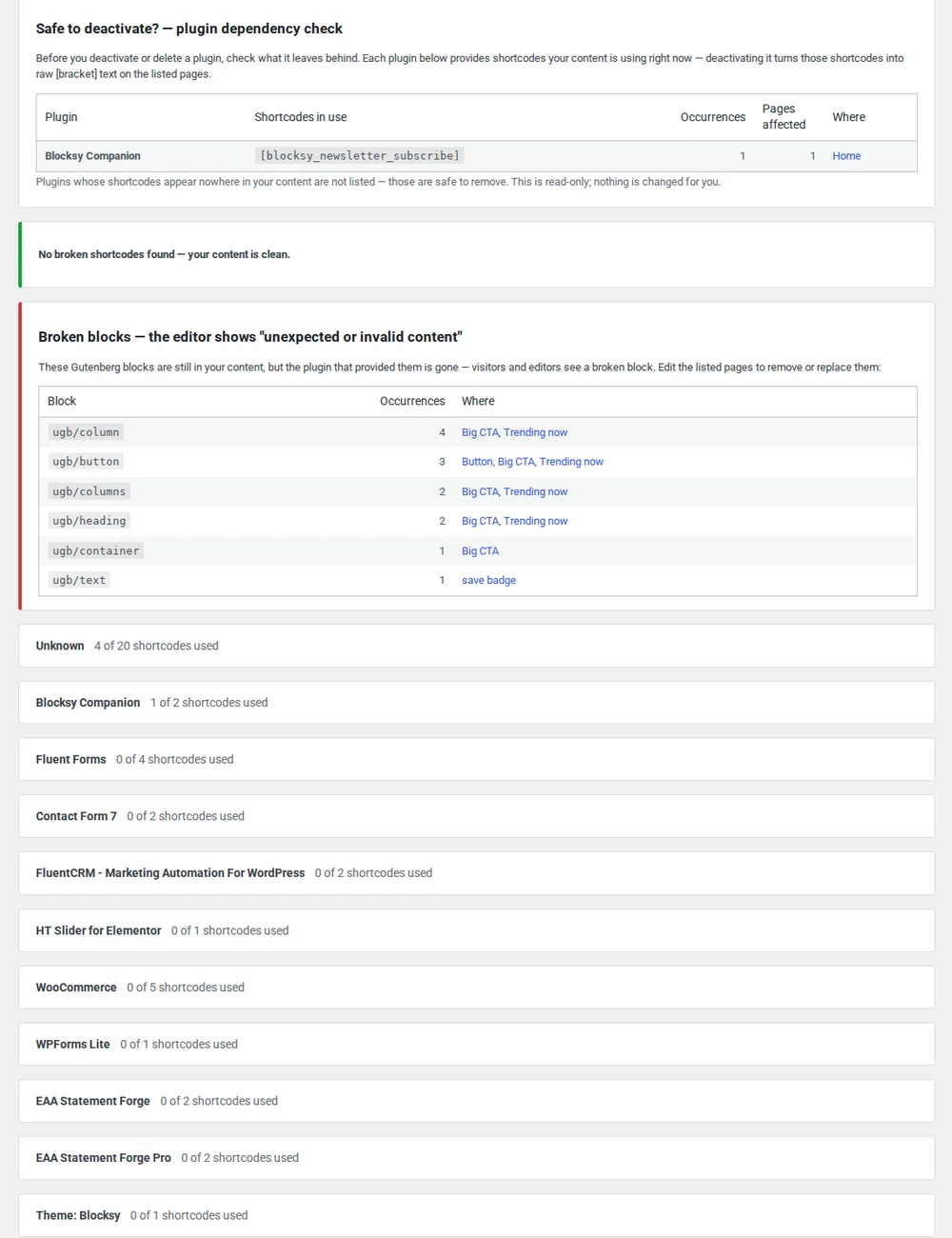 Shortcode & Block Auditor Pro checking whether content still uses a plugin before deactivation, and alerting on new breakage.